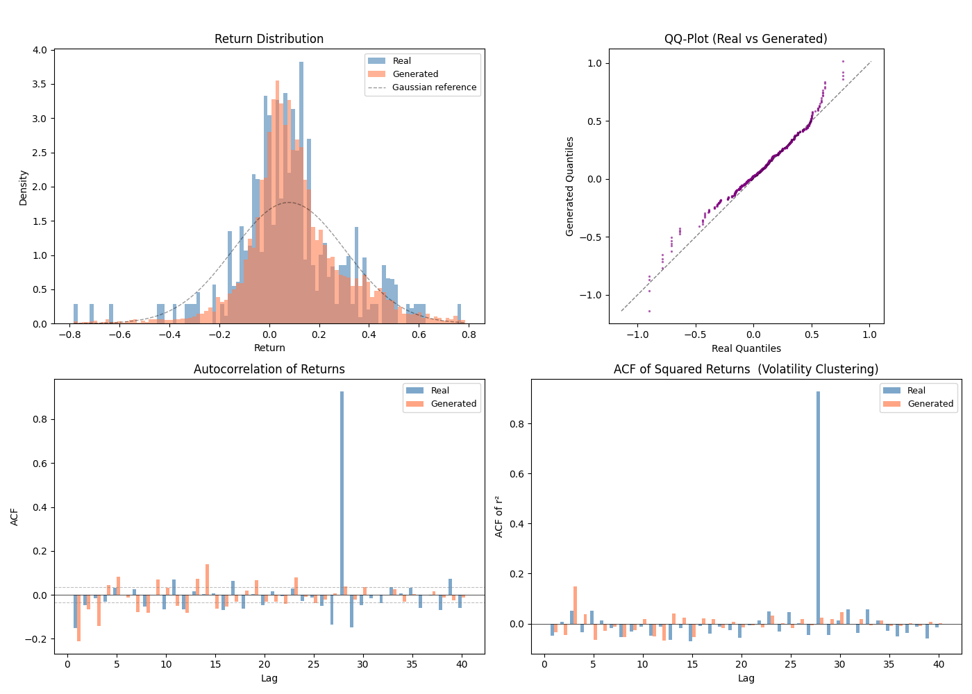 cGAN output — Bullish regime