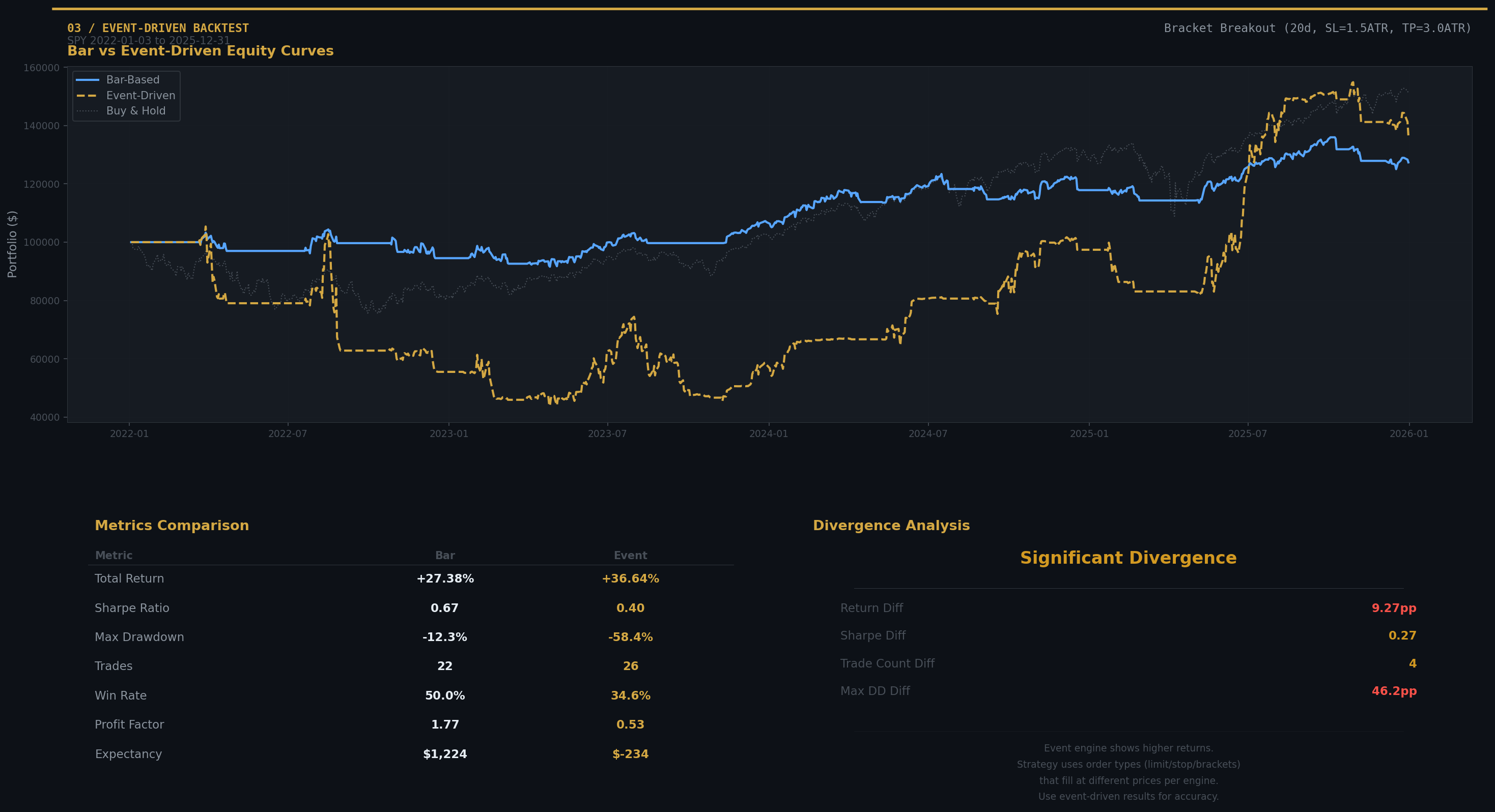 Event-driven backtest