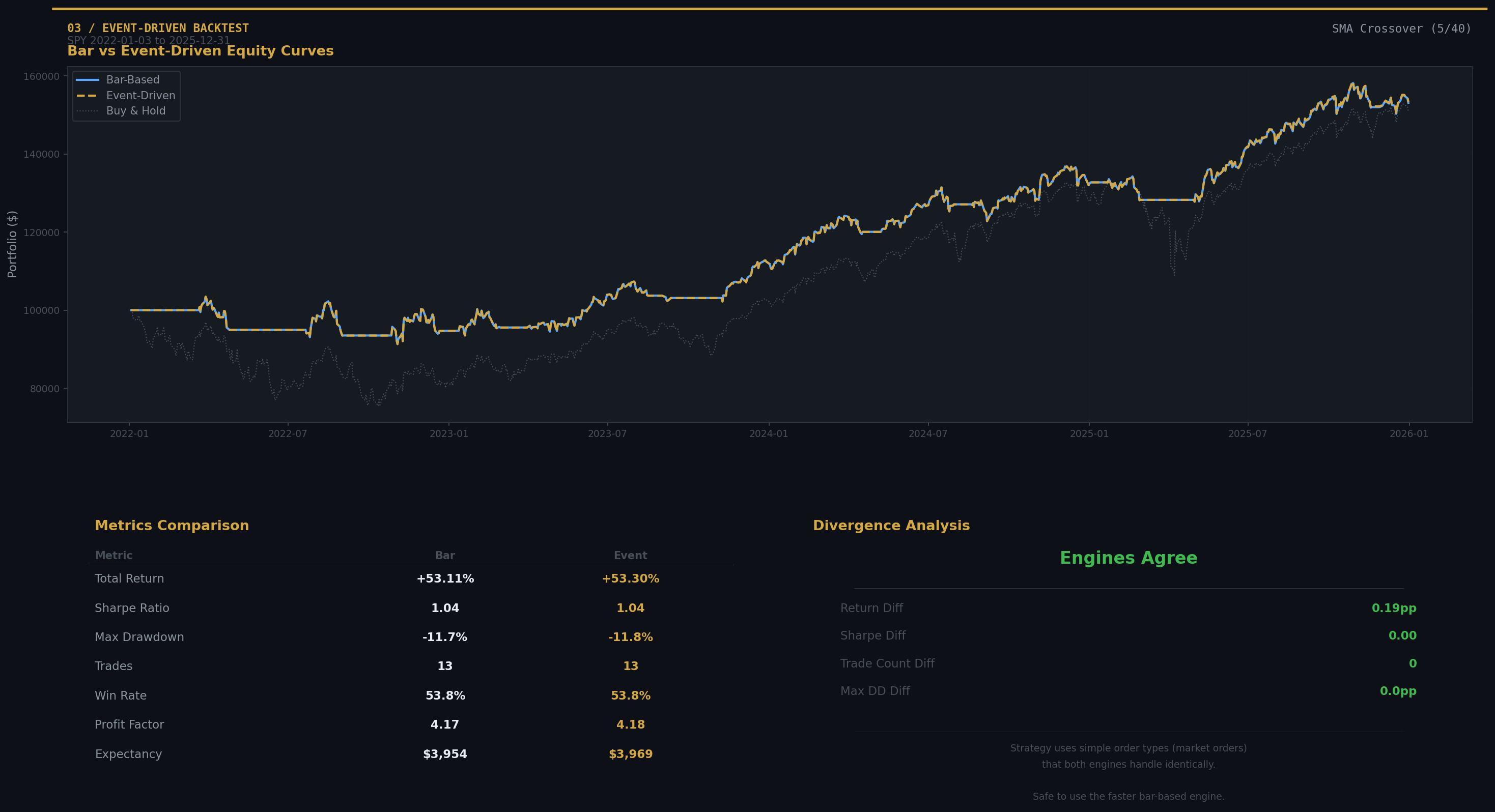 Event-driven backtest