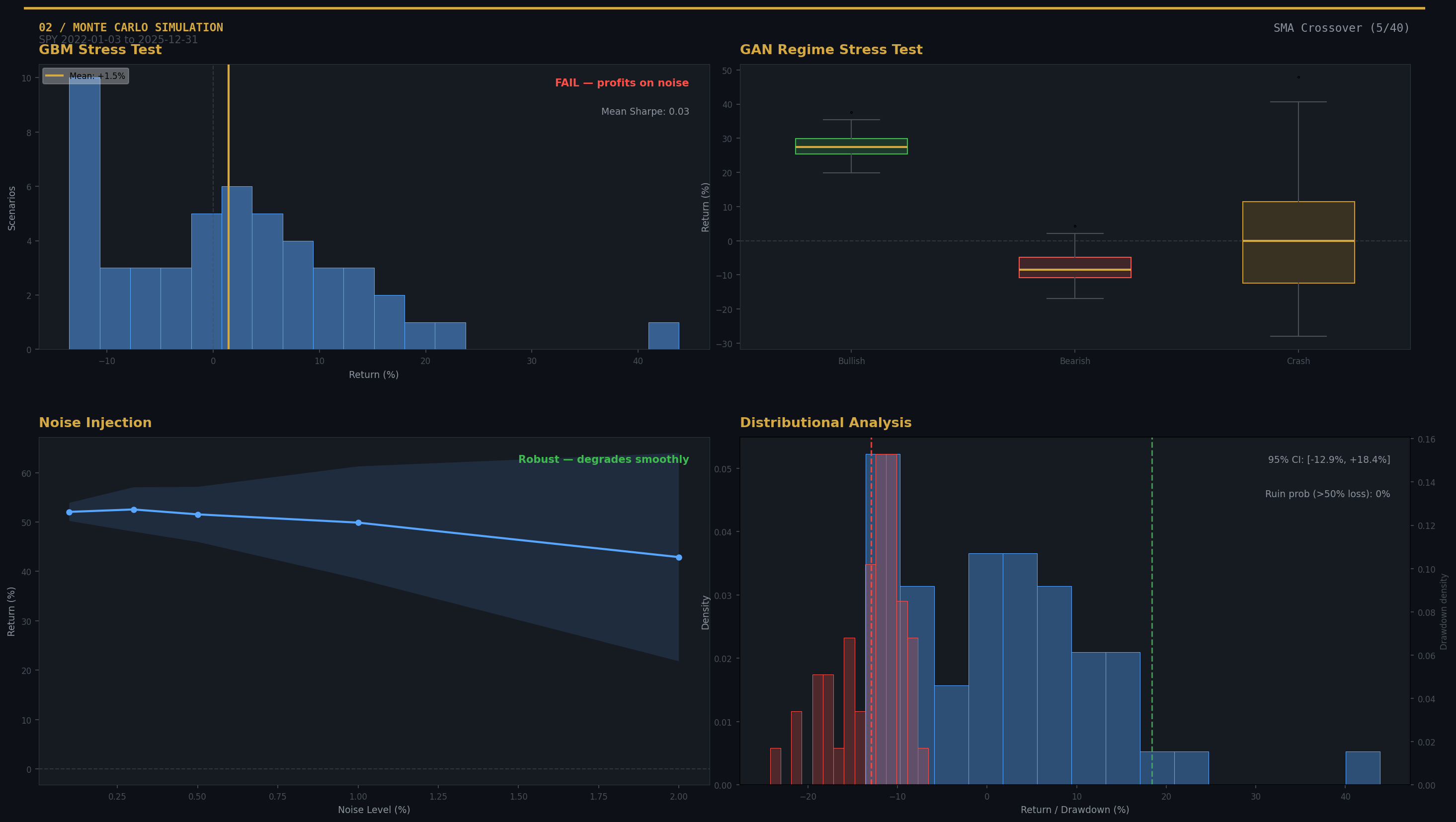 Monte Carlo distributions