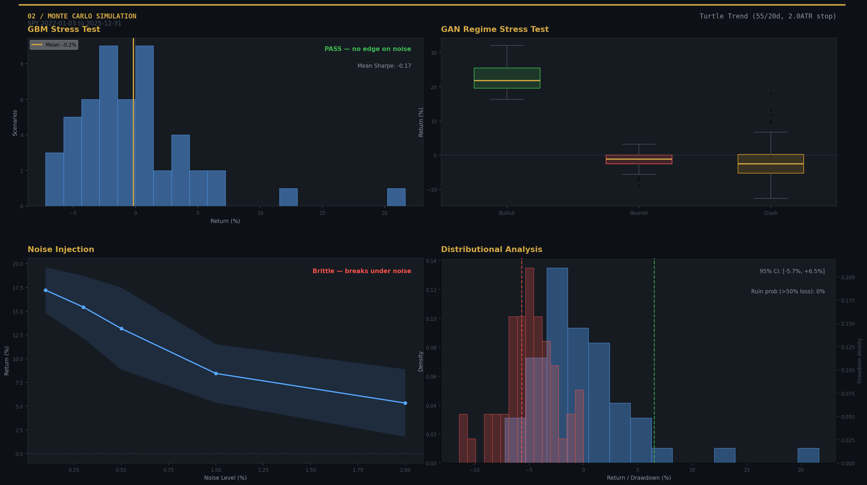 Monte Carlo distributions